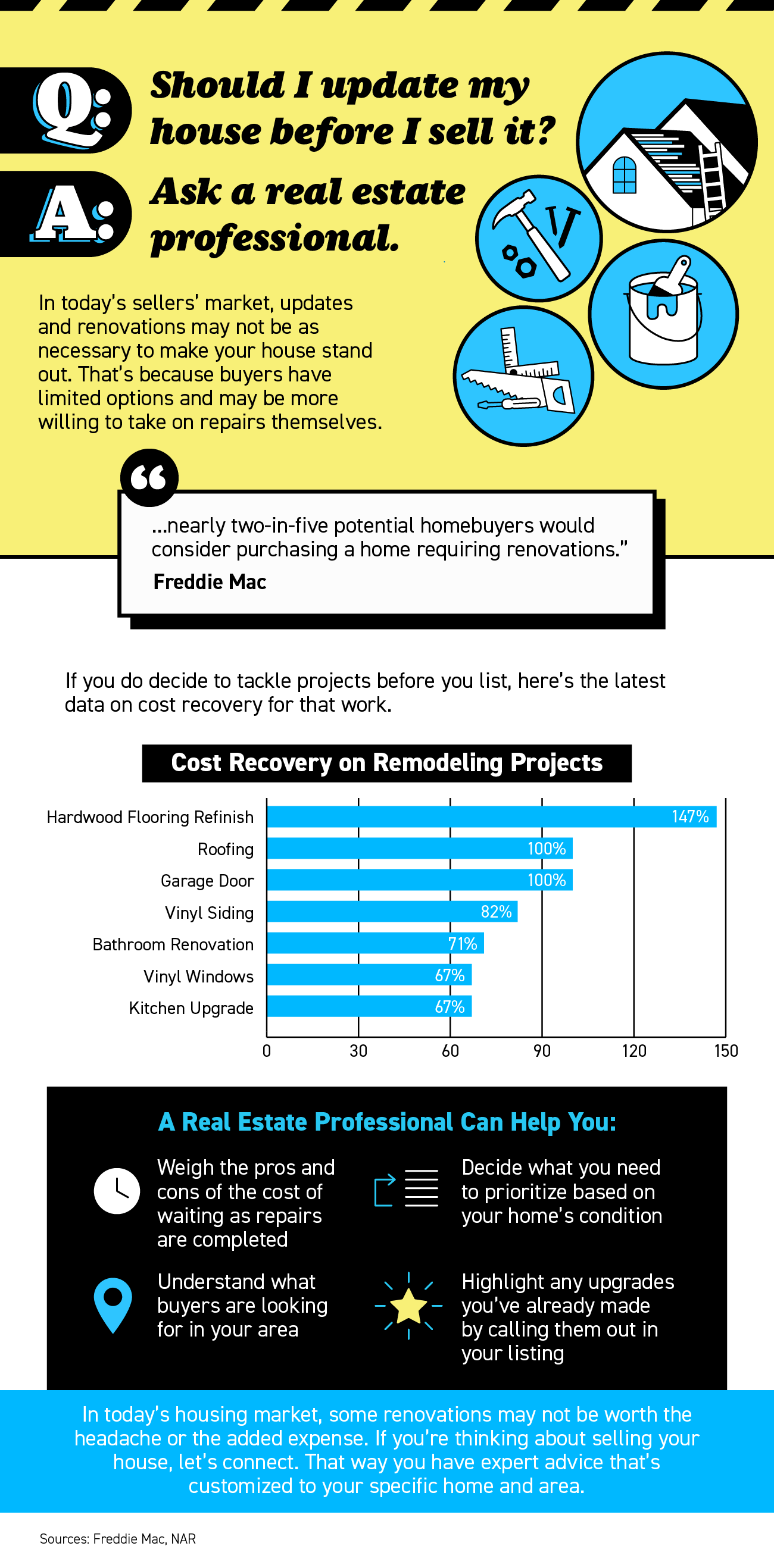 Should You Update Your House Before Selling? Ask a Real Estate Professional. [INFOGRAPHIC] | Simplifying The Market